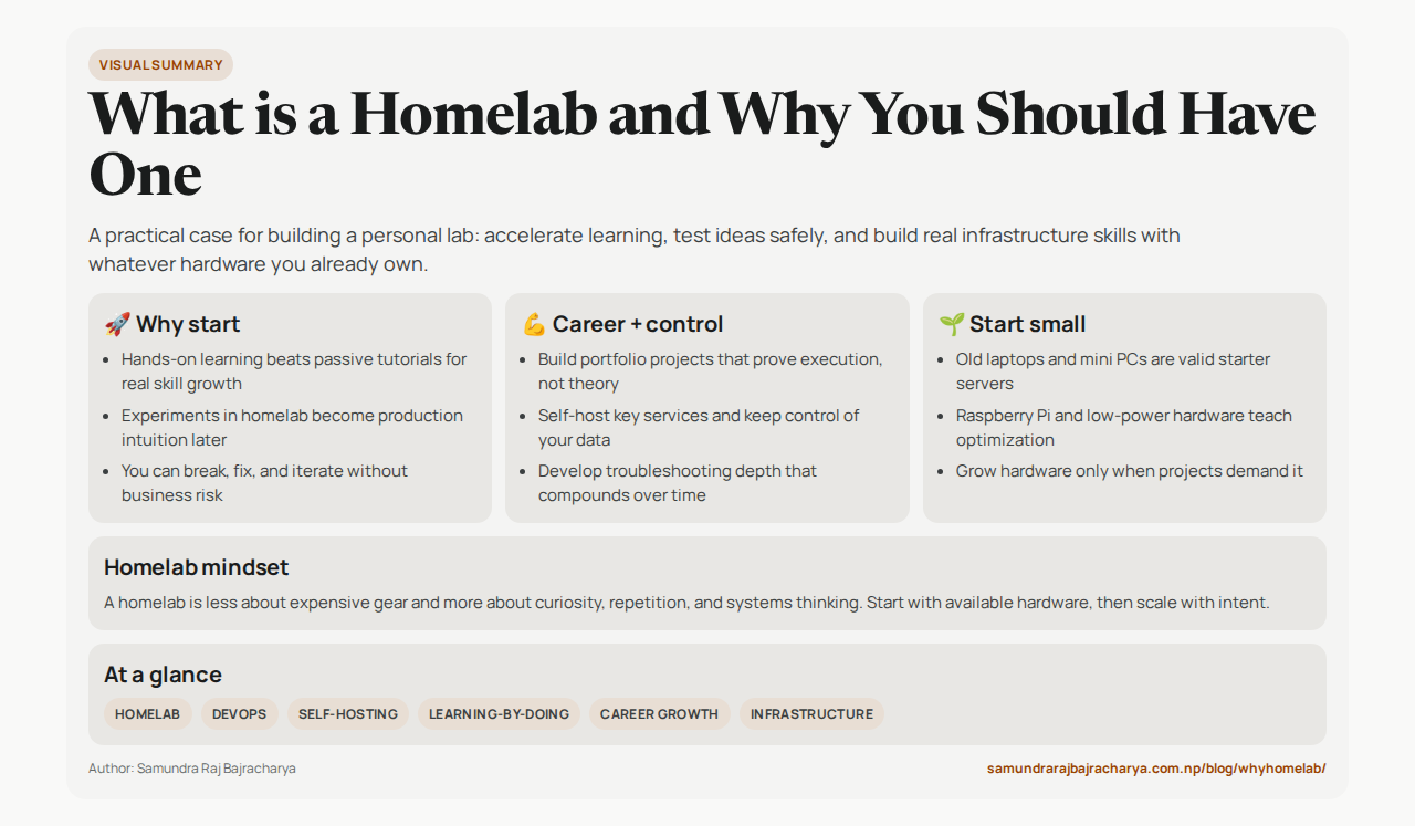 Horizontal infographic summary for What is a Homelab and Why You Should Have One